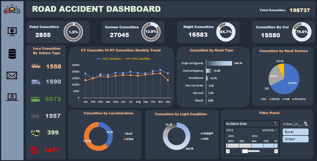 Accident_Dashboard