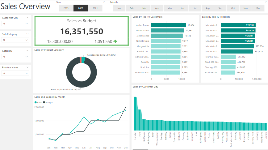 Sales_Dashboard